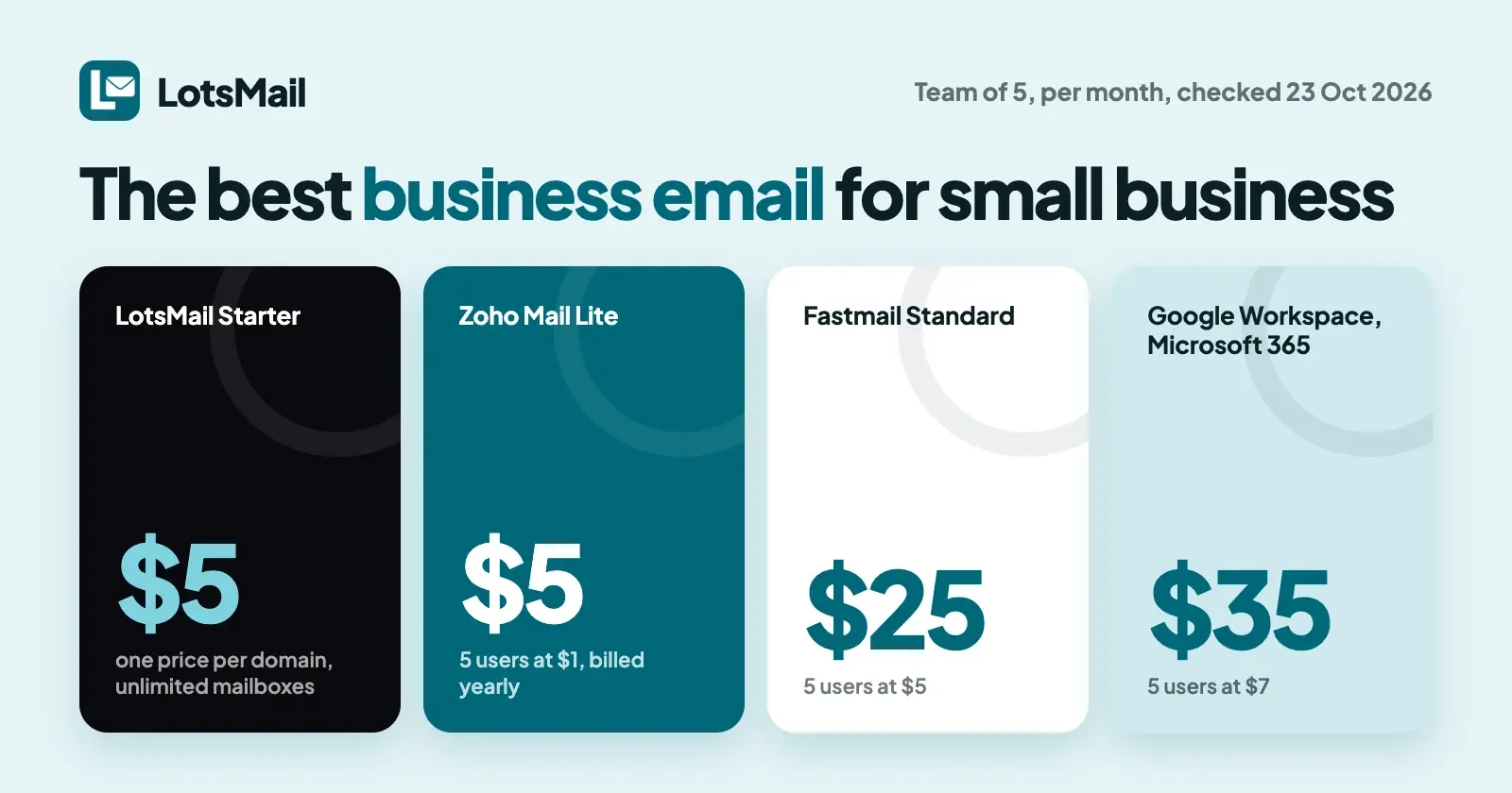 The Best Business Email for Small Business (2026)