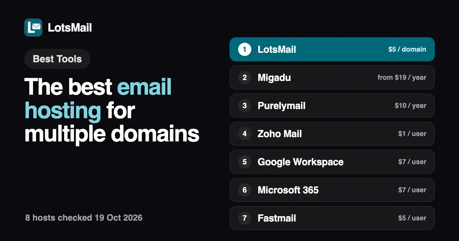 The Best Email Hosting for Multiple Domains (2026)