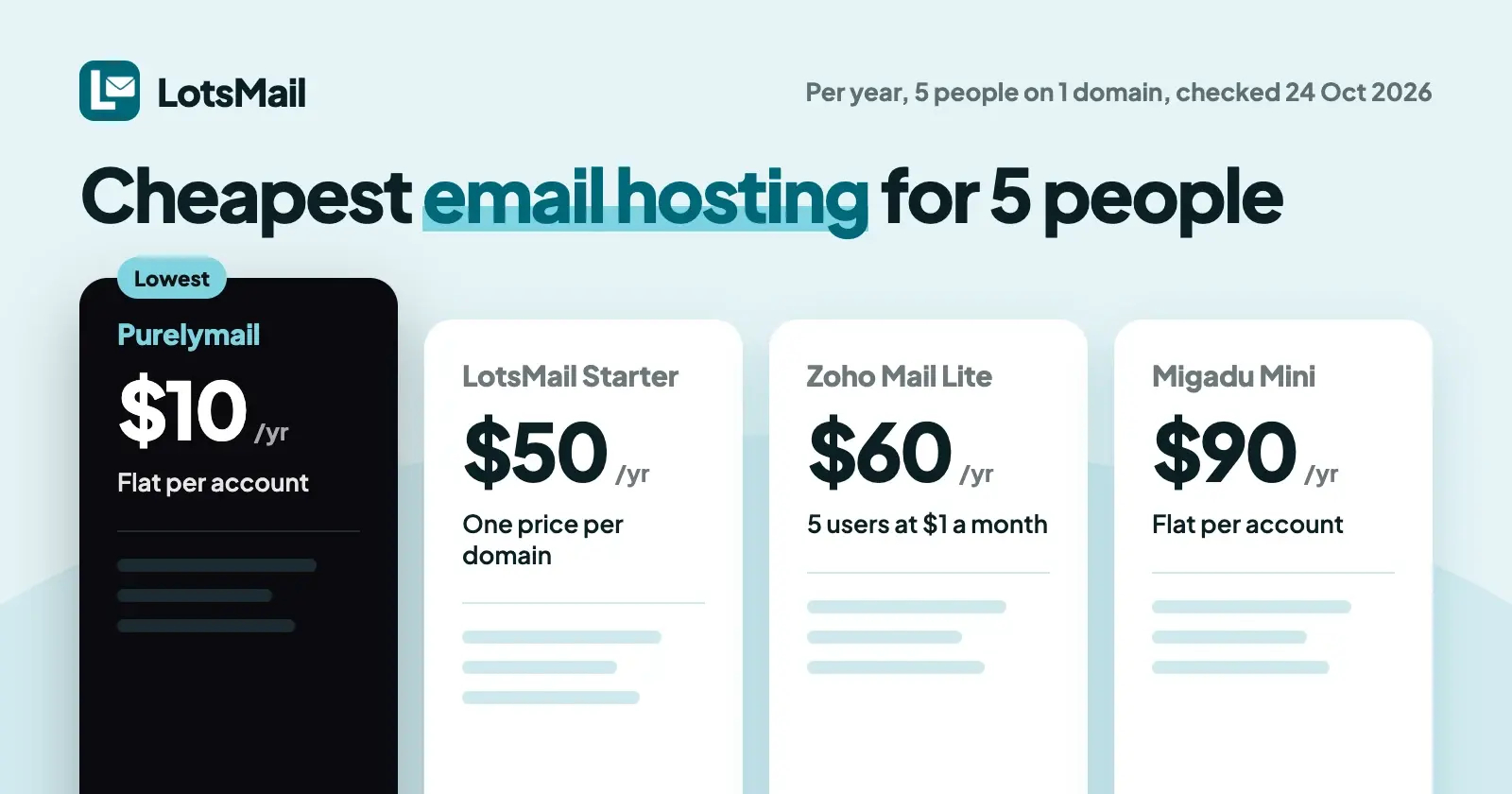 Cheapest Email Hosting (2026): Prices per Domain and User