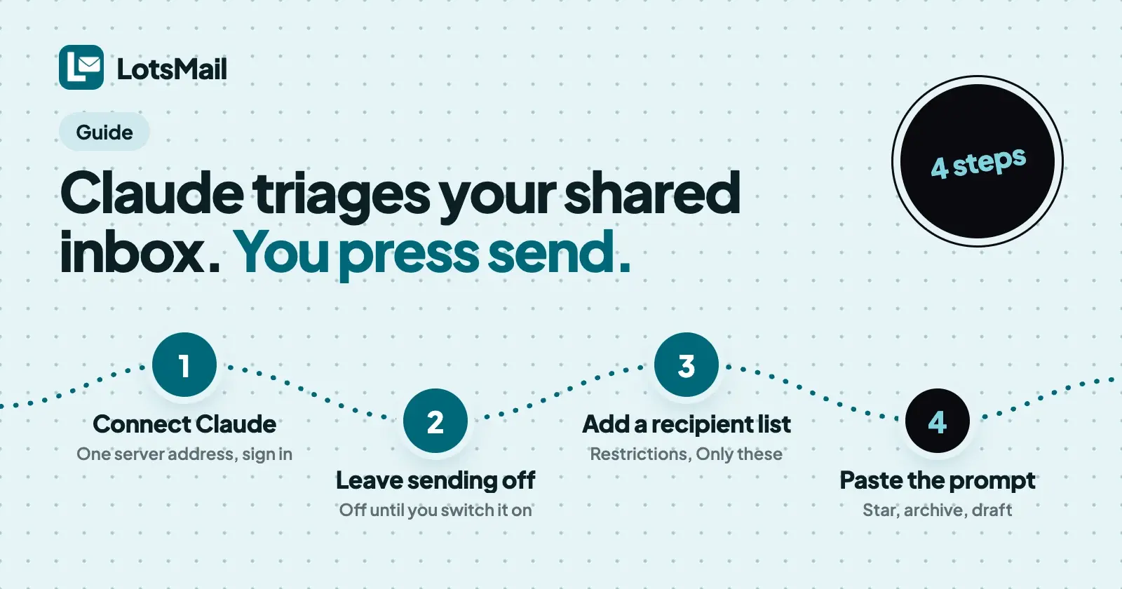 Claude Email Triage: Sorting a Shared Inbox Without Letting the Agent Send