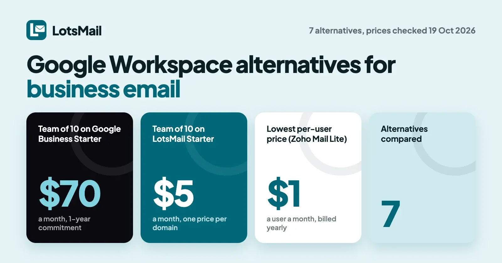 Google Workspace Alternatives for Business Email (2026)