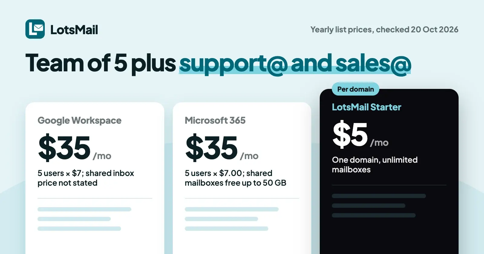 Shared Mailbox in Google Workspace: What It Costs and How Per-Domain Email Compares