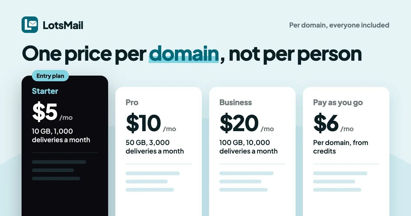 LotsMail Pricing Explained: One Price per Domain, Not per Person