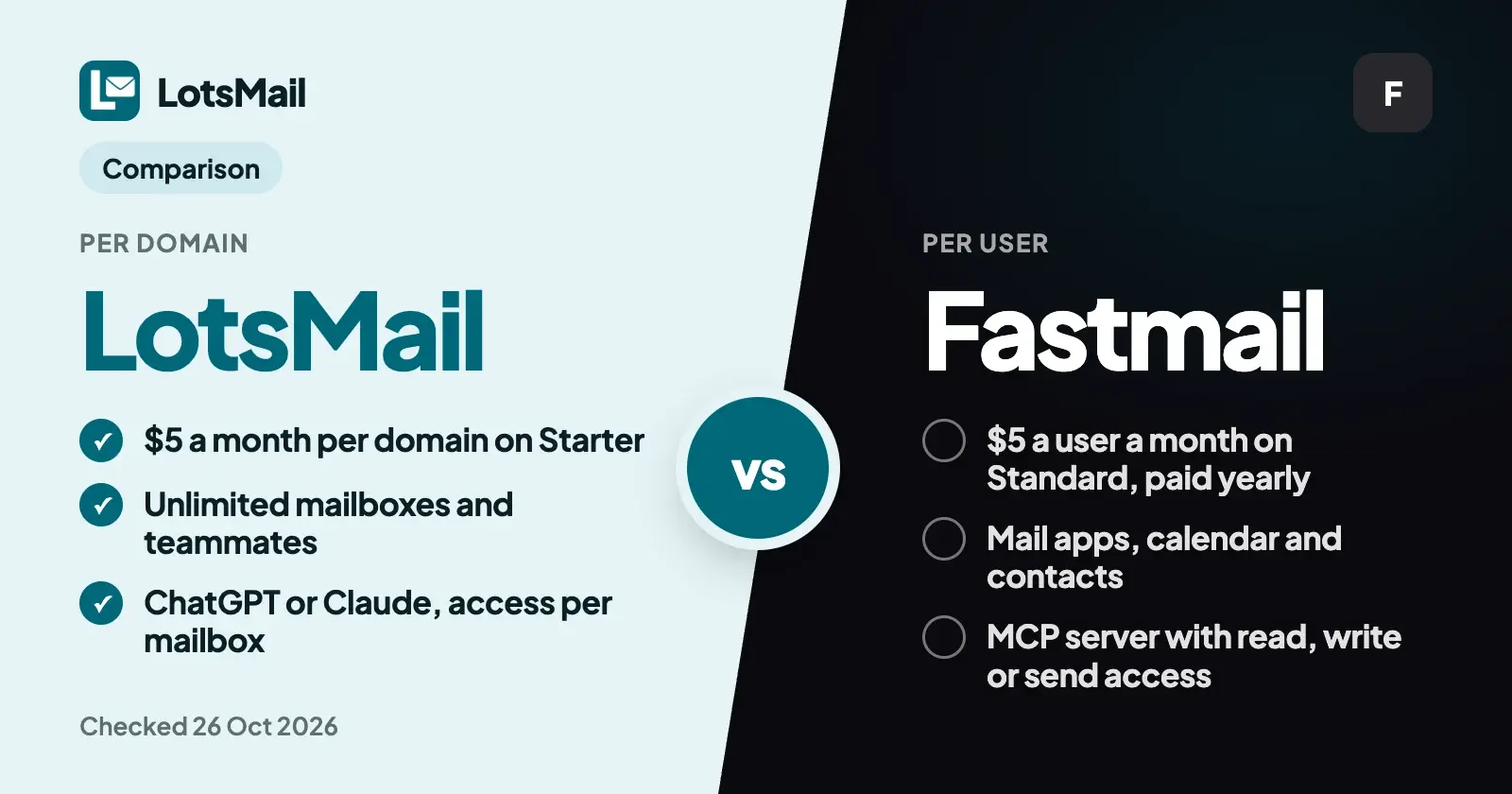 LotsMail vs Fastmail