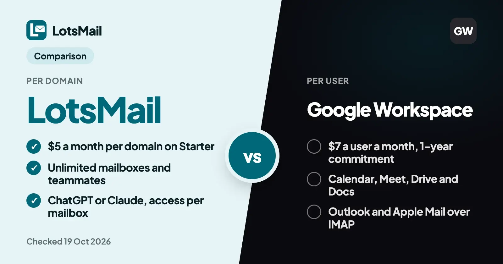 LotsMail vs Google Workspace: Business Email per Domain or per User