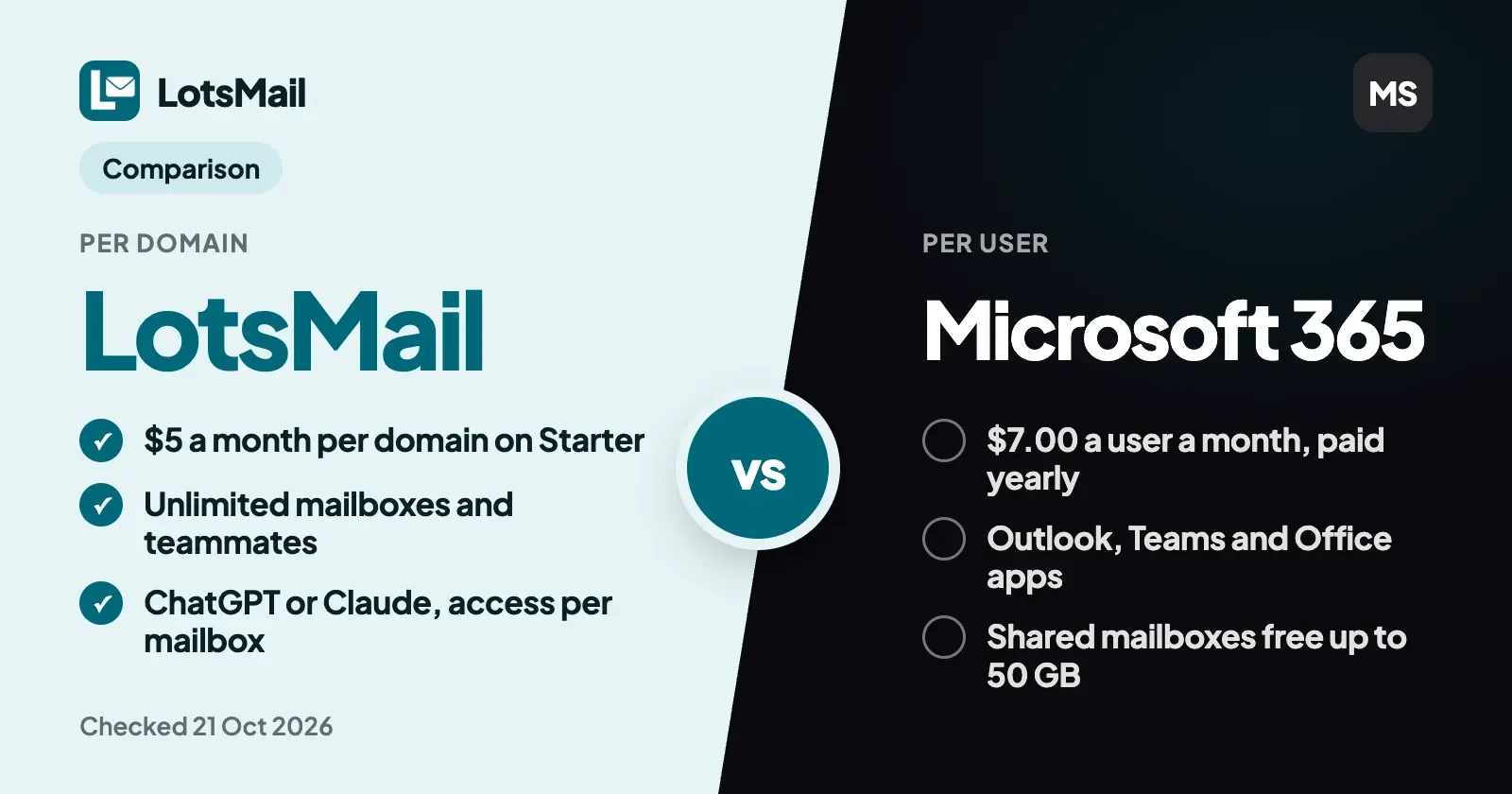 LotsMail vs Microsoft 365