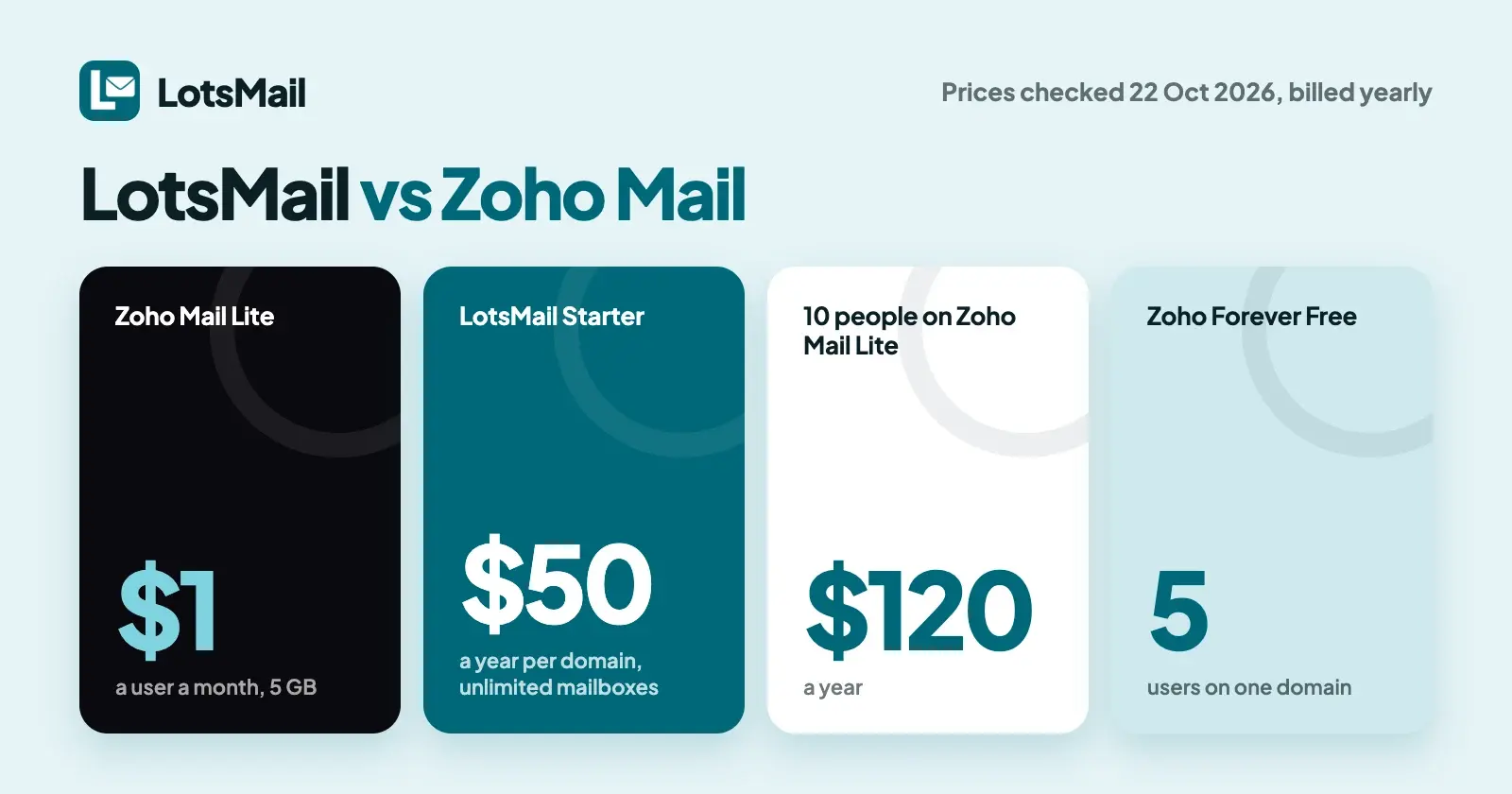 LotsMail vs Zoho Mail