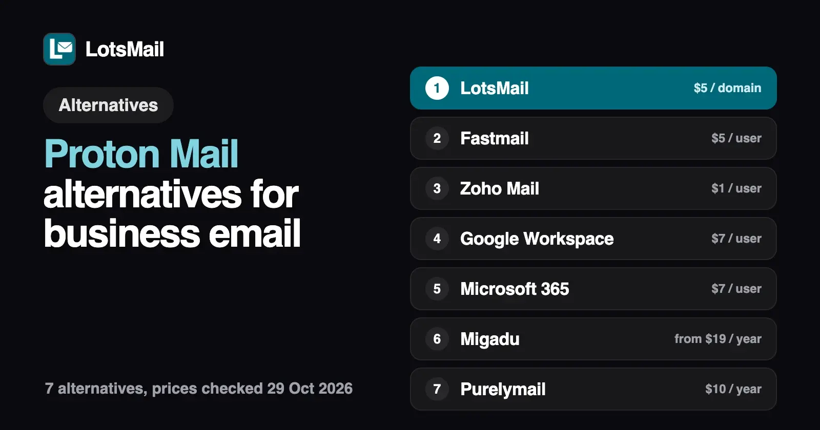 Proton Mail Alternatives for Business Email (2026)