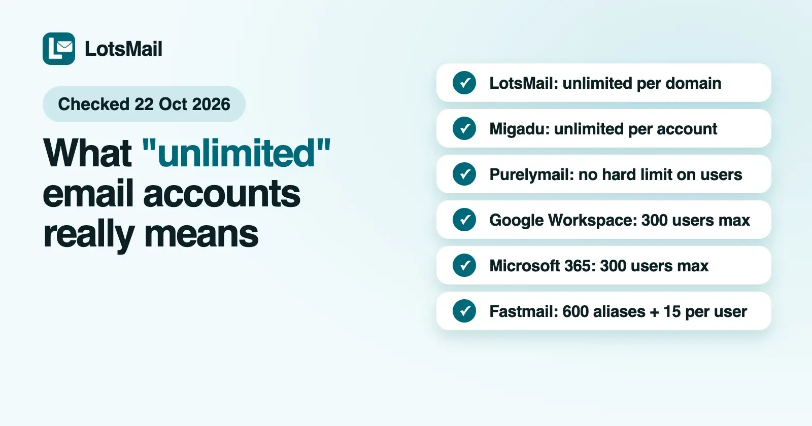 Unlimited Business Email Accounts: What "Unlimited" Means at Each Provider