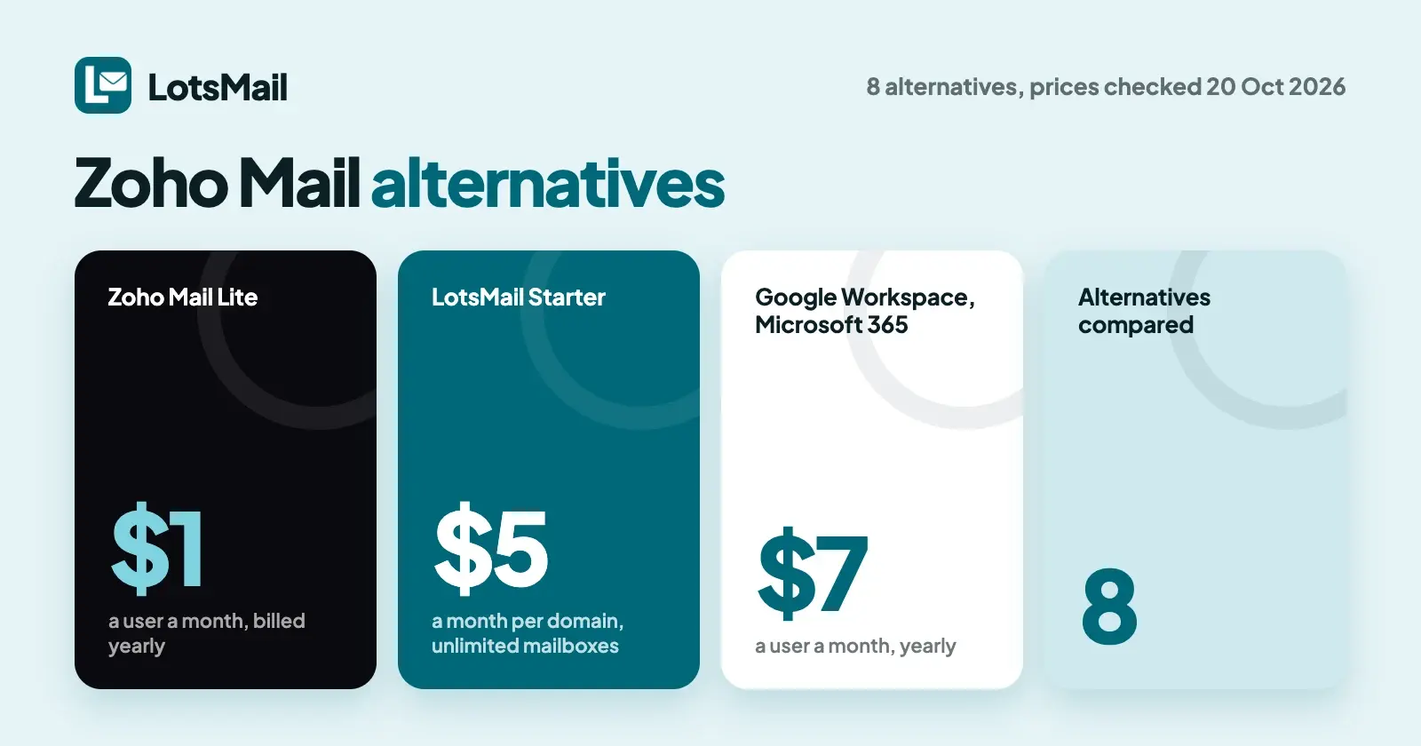 Zoho Mail Alternatives (2026)